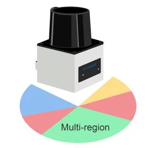 10mの安全レーザースキャナー